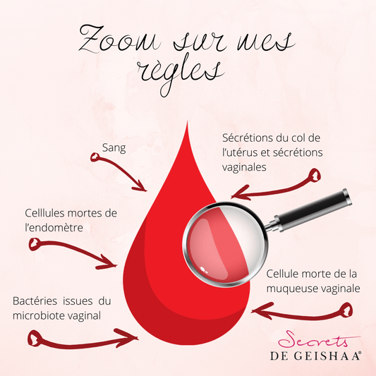 Que contient le sang des règles ? Composition, couleurs et contraception